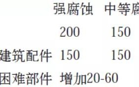 吉林安特佳耐固防腐带您了解耐腐蚀涂层防护机理与涂层钢腐蚀破坏原因及防护